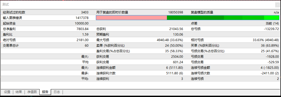 TIM截图粗略回测报告.png