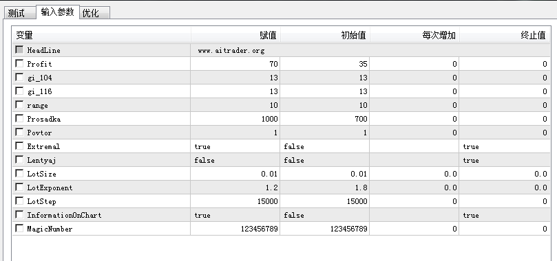 原有参数