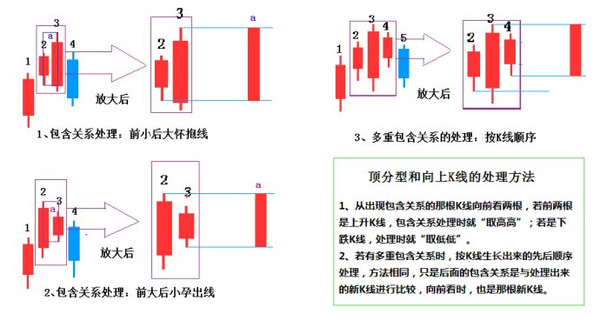 顶底分型包含关系的处理.jpeg