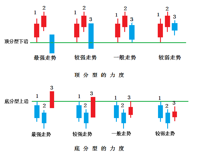 顶分型图解图片