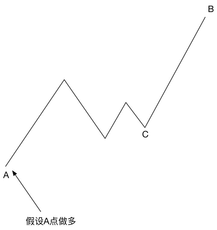 斐波那契AB段CB段.jpg