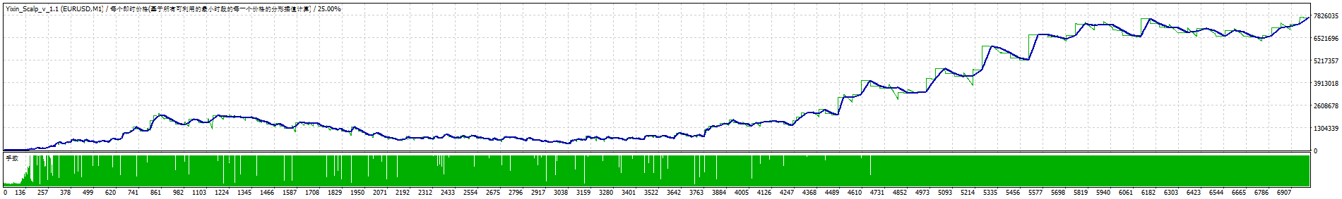 TesterGraph.gif