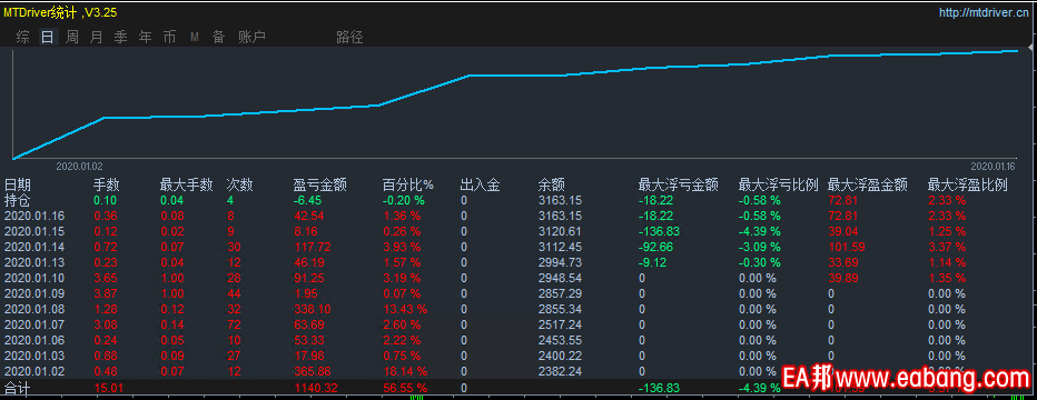 1.2到1.16号的盈利