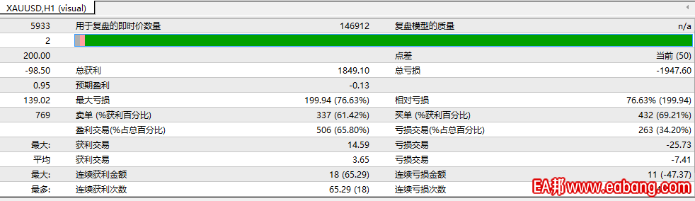 黄金2019年全年回测