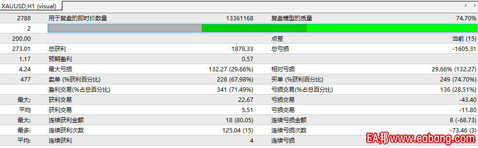 2020年回测记录