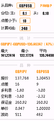 镑美和镑日走势基本一直，包括很多货币对美对日走势都是一致的