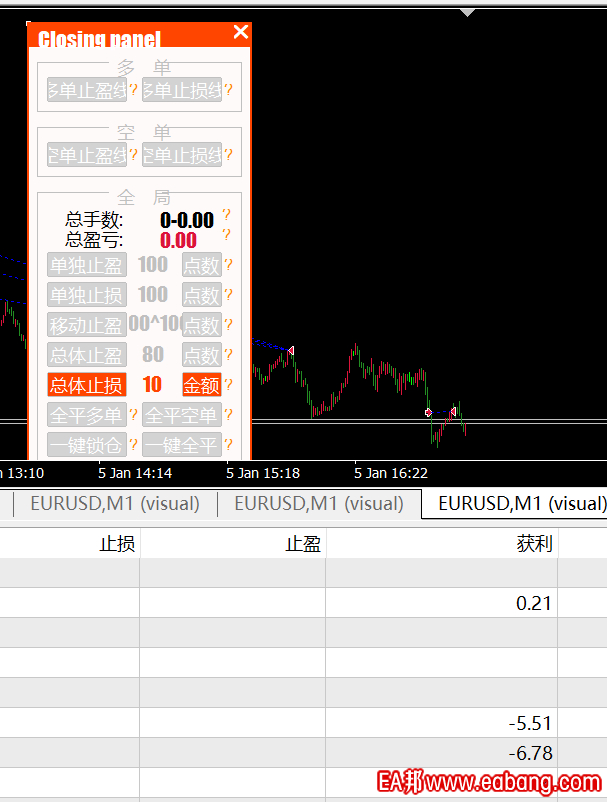 MaBais ea总体止损不起作用。