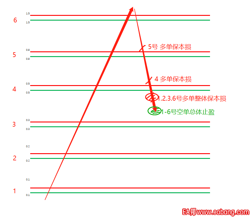 需要区分顺逆势的总体保本损功能.png