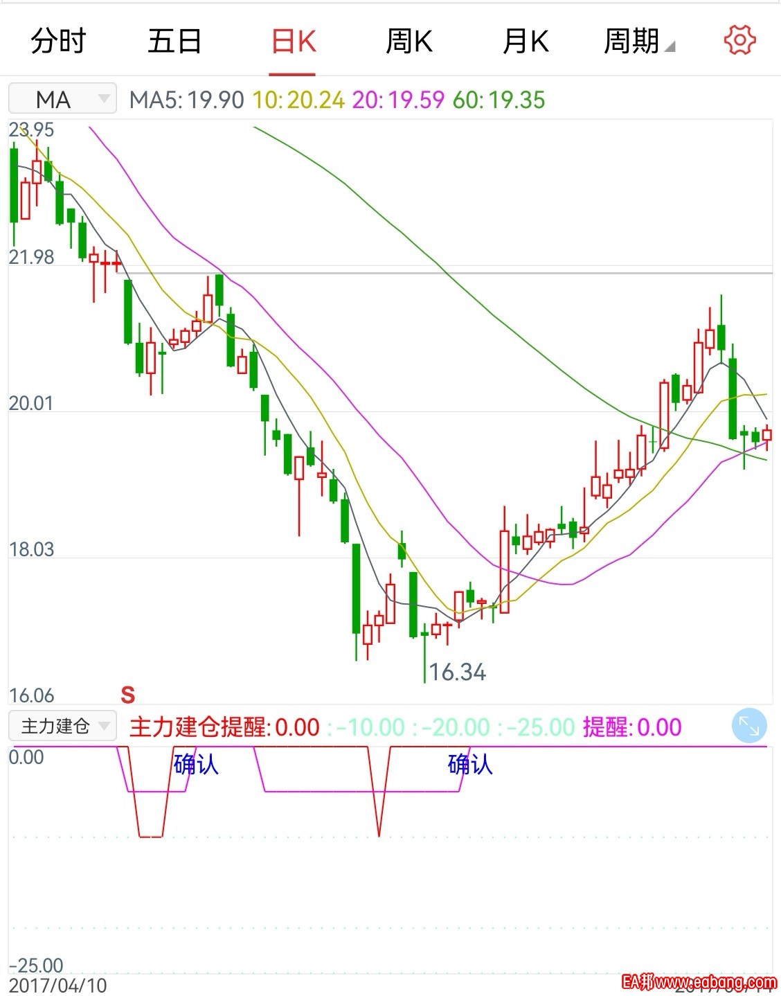 ZLJCTX,出现“确认”提示时买，周期可调，加仓同