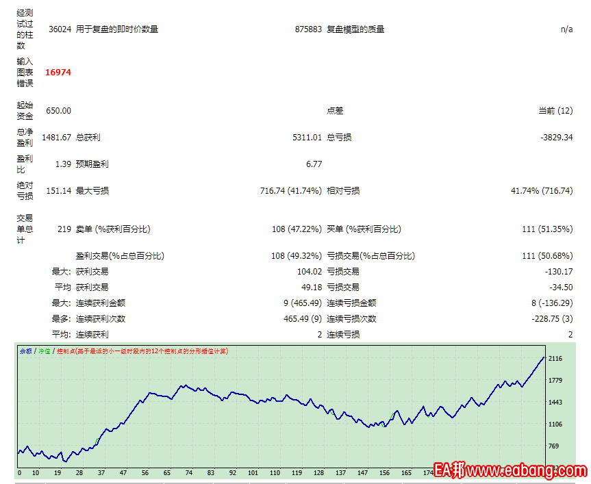 5年历史回测数据.png