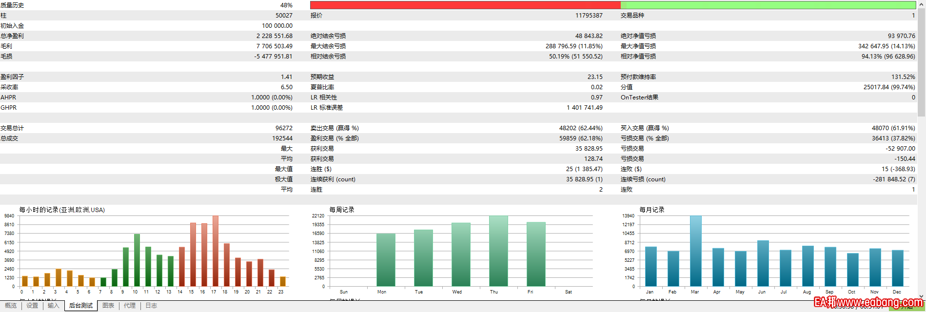 数据精度不好