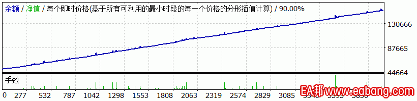 十年净值图