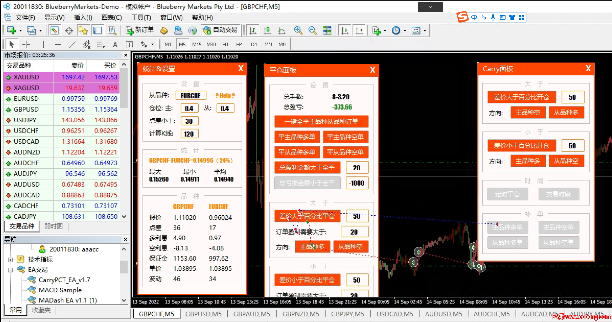 GBPCHF-EURCHF-20220915-0824.png