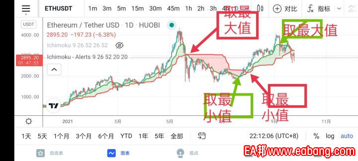 最高最低