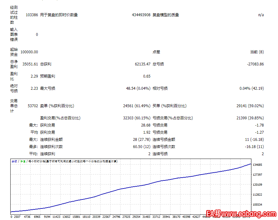 回测近几年曲线