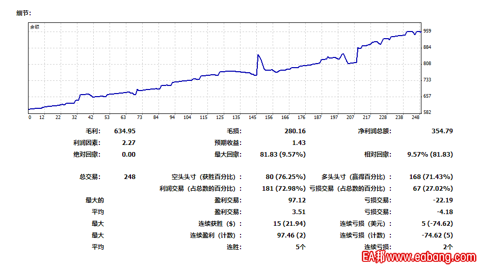 黄金一周回测数据.png