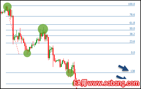 Fibonacci downtrend 1.618.png