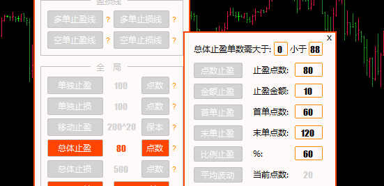 总体止盈其它配套功能