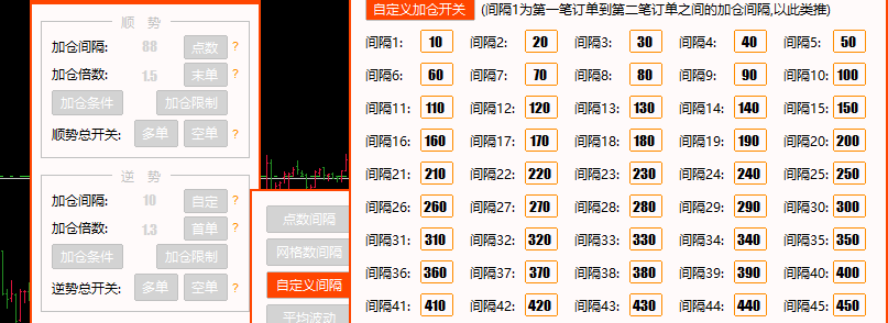 逆势自定义间隔