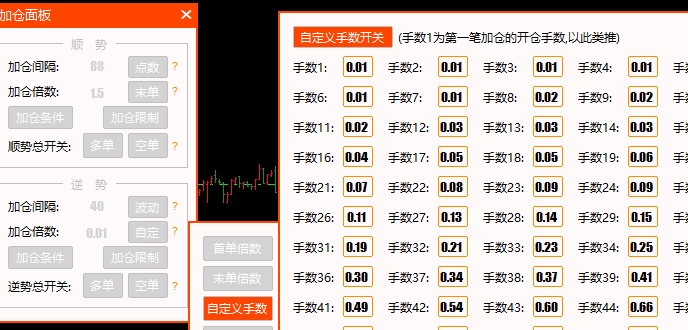 逆势自定义手数