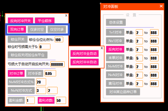 反向对冲自定义对冲方向