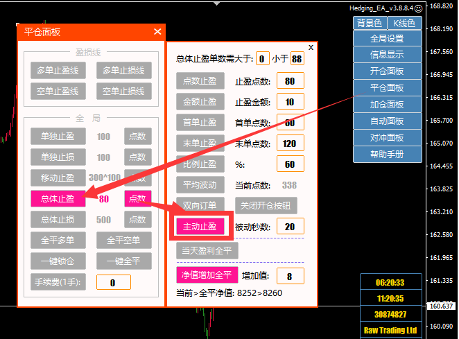 主动止盈及被动止盈