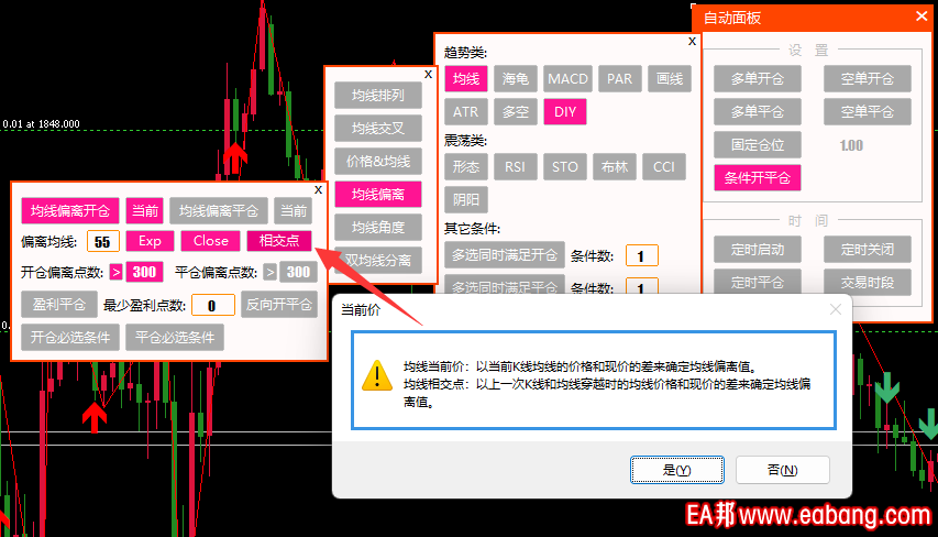 均线偏离开平仓