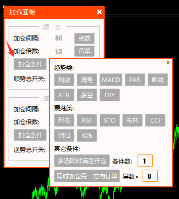 按指标、K线形态、画线突破等条件顺势加仓