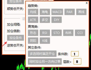 按指标、K线形态、画线突破等条件逆势加仓