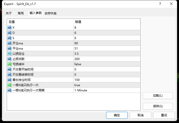 Spirit精灵EA全自动开平仓策略说明