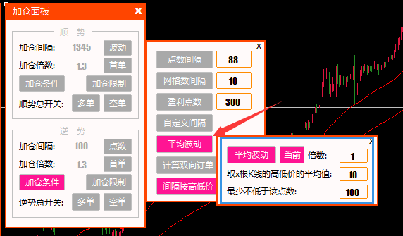 顺势平均波动