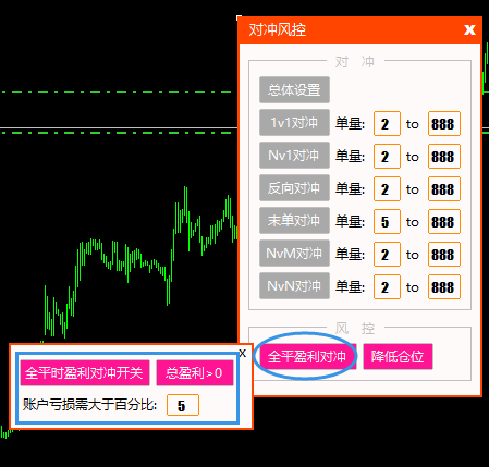 全平时盈利对冲