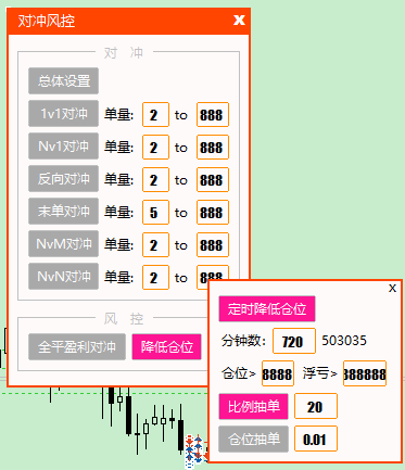 定时降低仓位