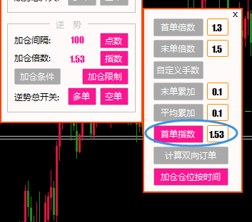 首单指数加仓