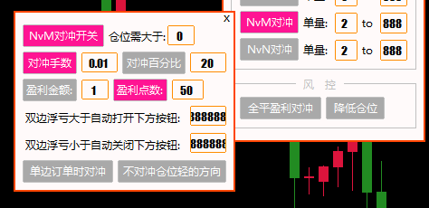 NvM对冲