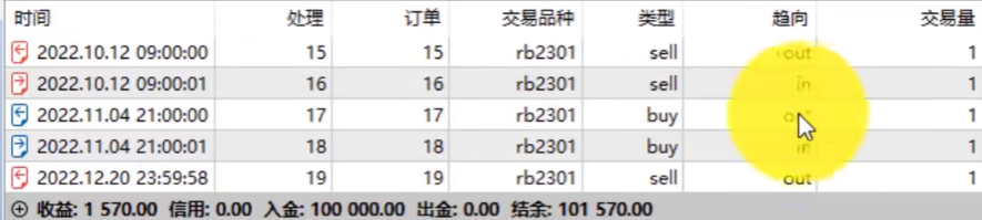 历史数据的回测报告怎么看