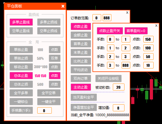 金额止盈