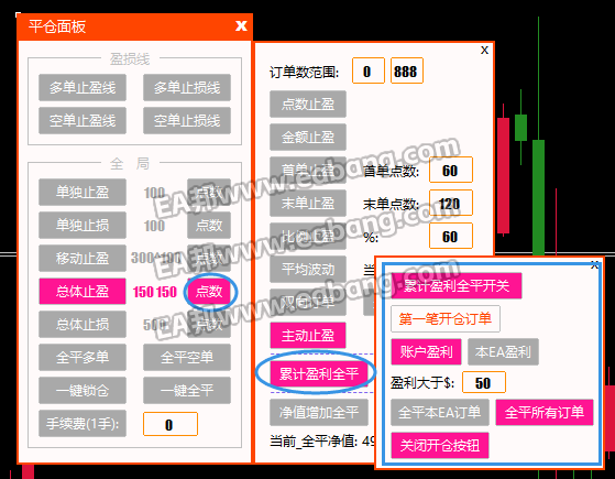 累计盈利全平