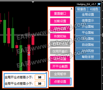 全局点差设置