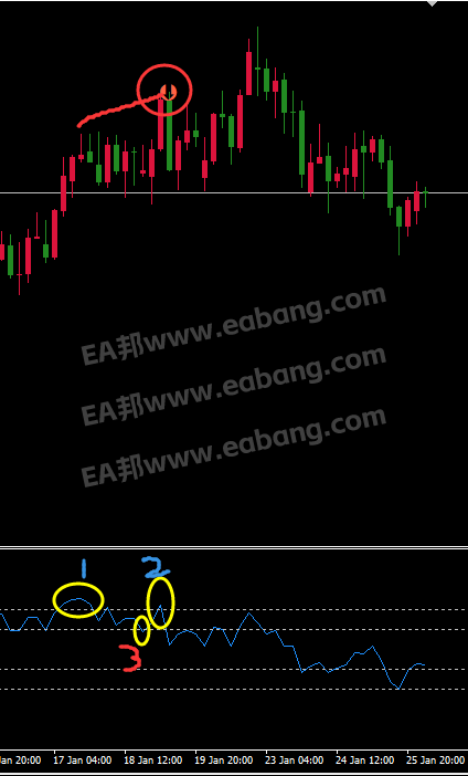 NotShowHand不梭哈EA参数详细说明