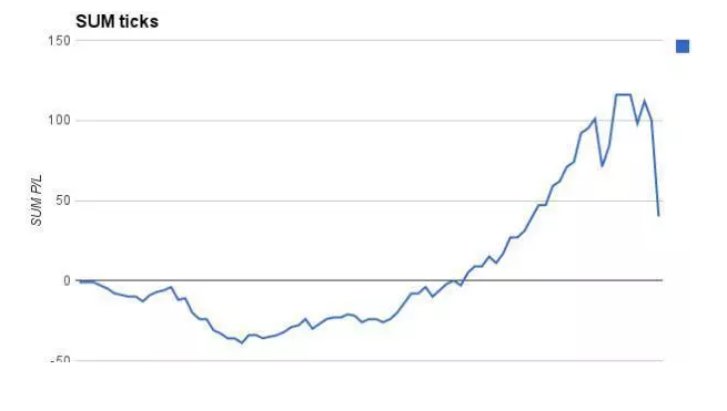 爆仓是一种怎样的体验？谈谈爆仓给我带来的一些收获