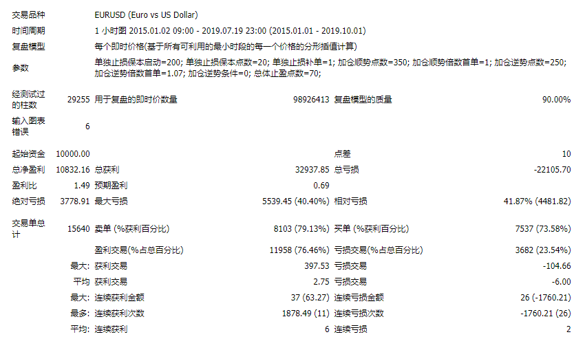 MT4回测报告