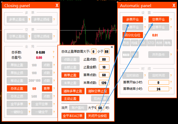 总体止盈控制