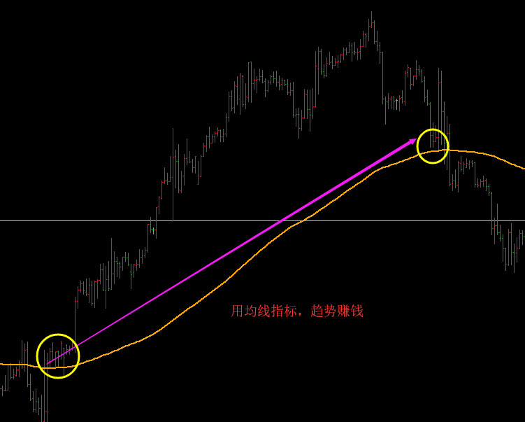 均线、MACD、RSI这些指标已经失效了吗？