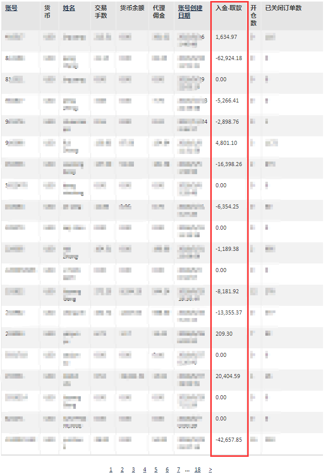 关于定期发布黄金外汇交易策略的说明