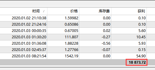 黄金外汇交易策略（1月3日）