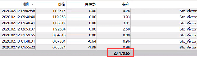 黄金外汇交易策略（2月13日）