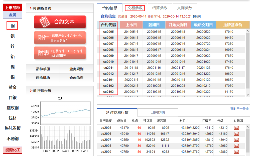 国内期货交易品种和交易时间