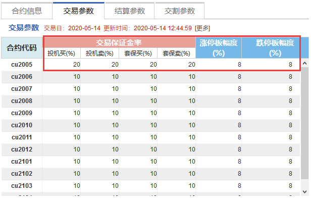 国内期货交易品种和交易时间