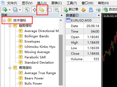 MT4自带的30个指标说明及调用